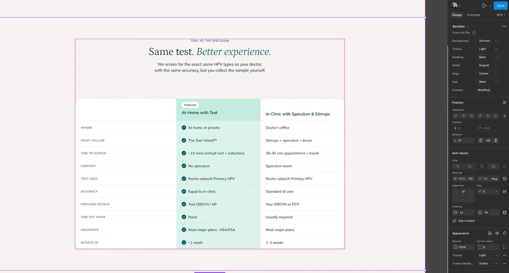 Teal Health comparison section designed in Figma.